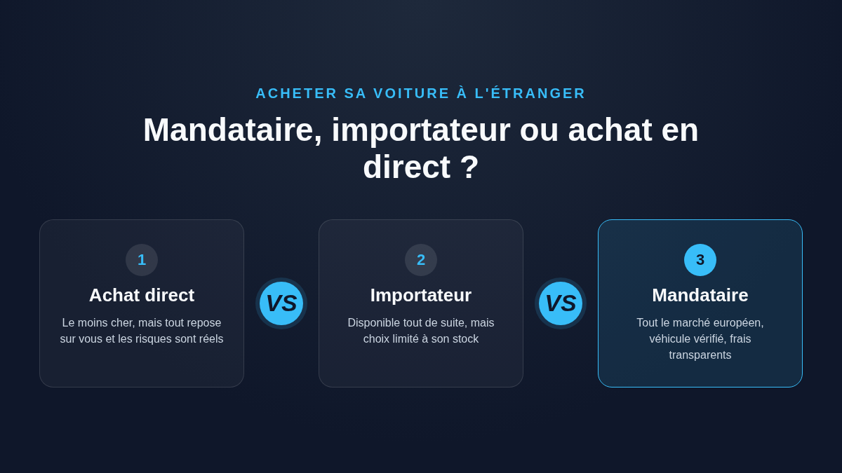 Comparatif : mandataire, importateur ou achat en direct pour acheter sa voiture